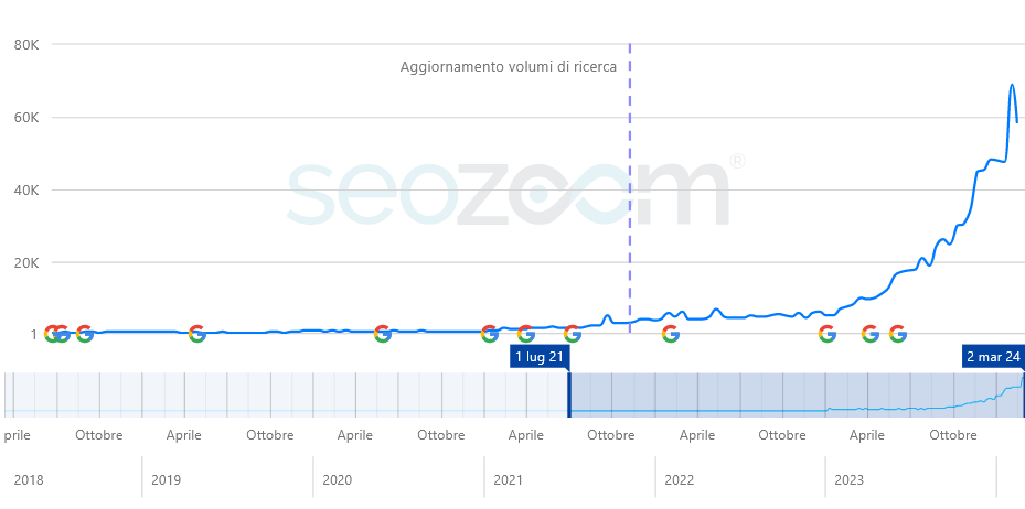 google core update