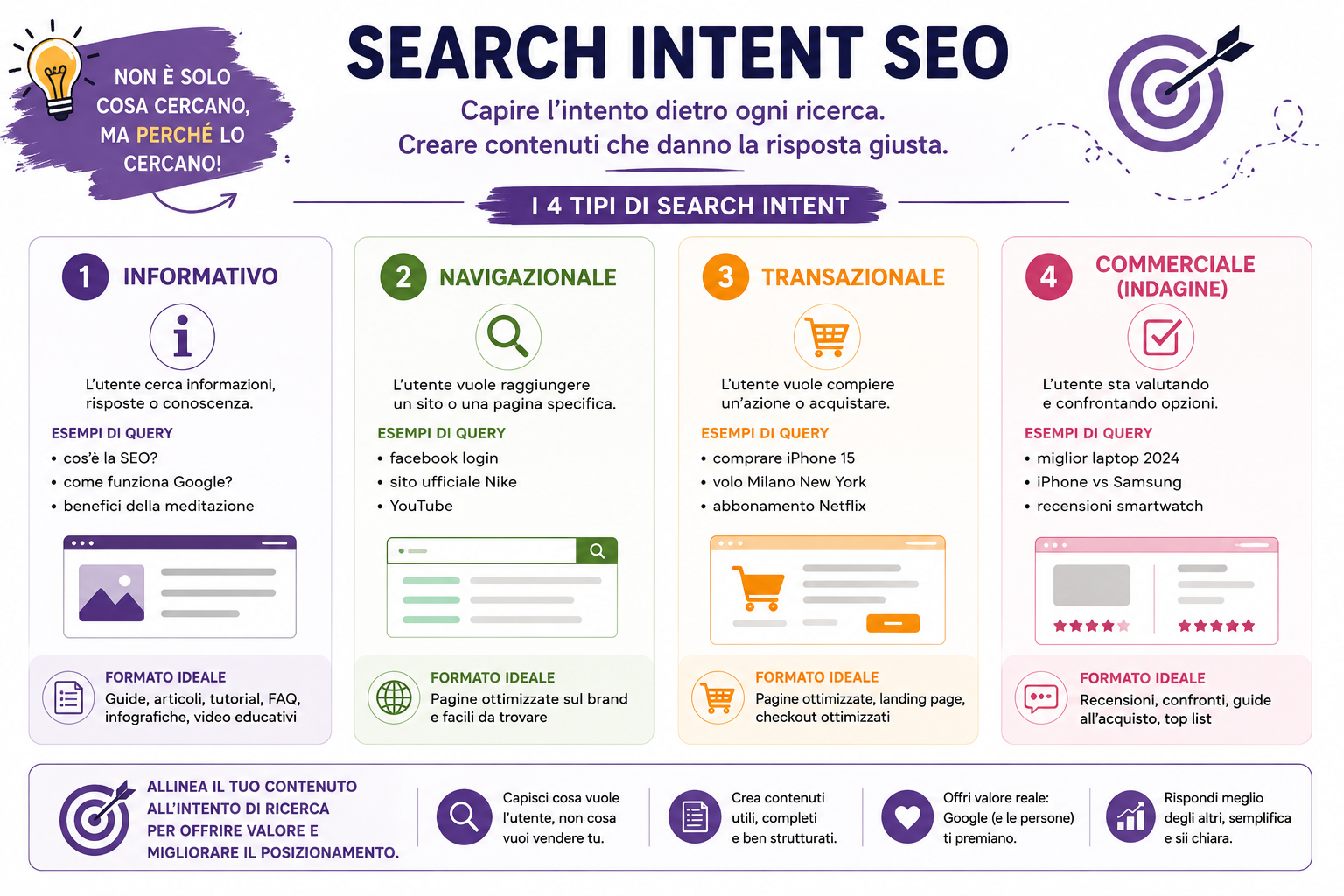 Search Intent SEO